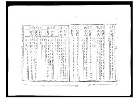 [刘]信邑龙湖口刘氏五修族谱_不分卷 (江西) 信邑龙湖口刘氏五修家谱_七.pdf