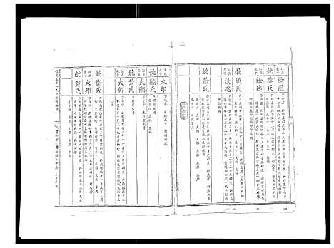 [刘]信邑龙湖口刘氏五修族谱_不分卷 (江西) 信邑龙湖口刘氏五修家谱_九.pdf