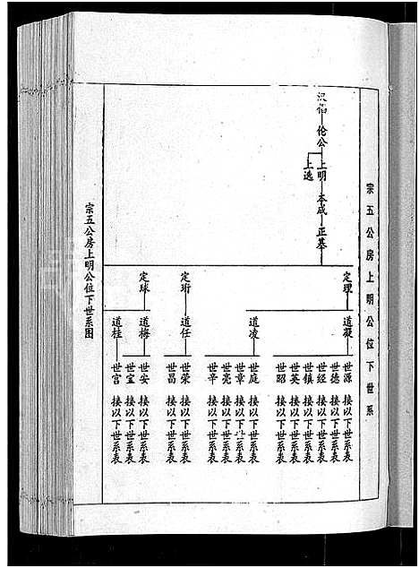 [刘]刘氏七修族谱_6卷_含卷首-彭城郡雩阳濂泉刘氏族谱 (江西) 刘氏七修家谱_五.pdf