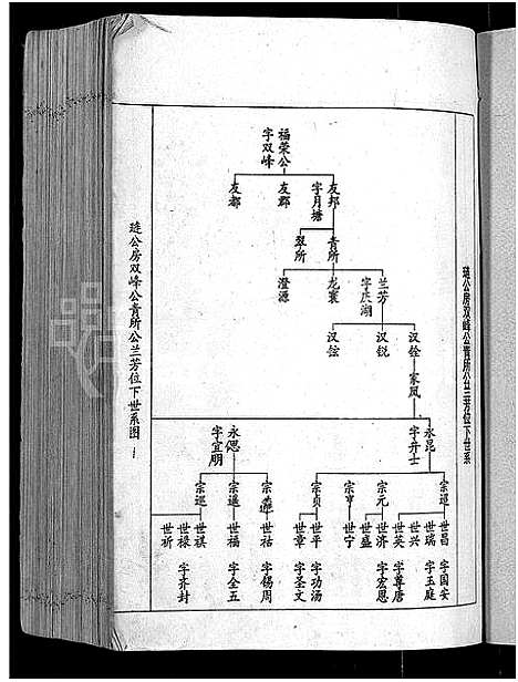 [刘]刘氏七修族谱_6卷_含卷首-彭城郡雩阳濂泉刘氏族谱 (江西) 刘氏七修家谱_八.pdf