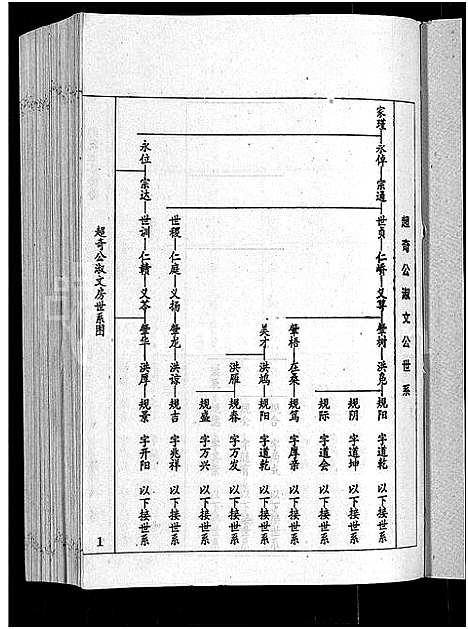 [刘]刘氏七修族谱_6卷_含卷首-彭城郡雩阳濂泉刘氏族谱 (江西) 刘氏七修家谱_十三.pdf