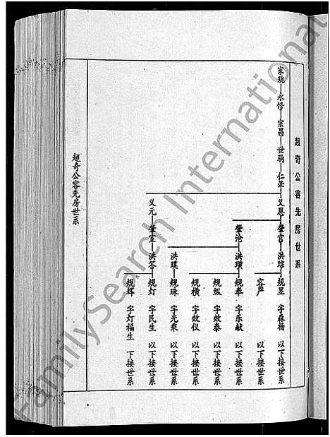 [刘]刘氏七修族谱_6卷_含卷首-彭城郡雩阳濂泉刘氏族谱 (江西) 刘氏七修家谱_十四.pdf