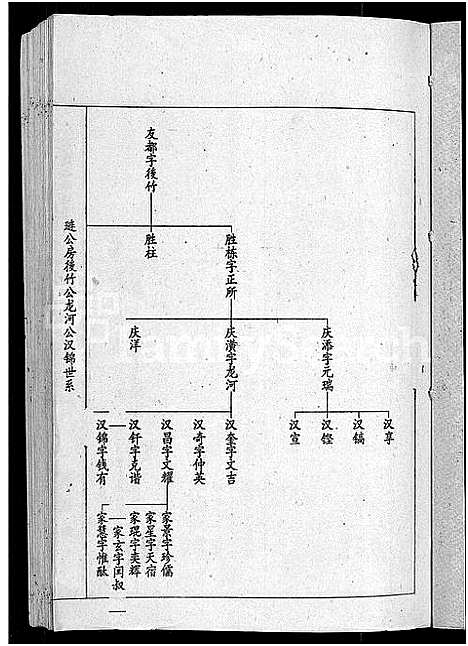 [刘]刘氏七修族谱_6卷_含卷首-彭城郡雩阳濂泉刘氏族谱 (江西) 刘氏七修家谱_十八.pdf