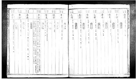 [刘]刘氏九修族谱 (江西) 刘氏九修家谱_三.pdf