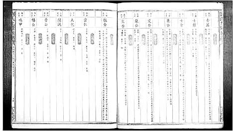 [刘]刘氏九修族谱 (江西) 刘氏九修家谱_三.pdf