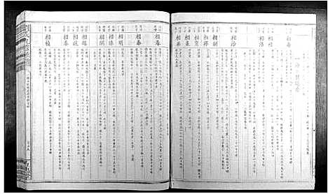 [刘]刘氏九修族谱 (江西) 刘氏九修家谱_五.pdf