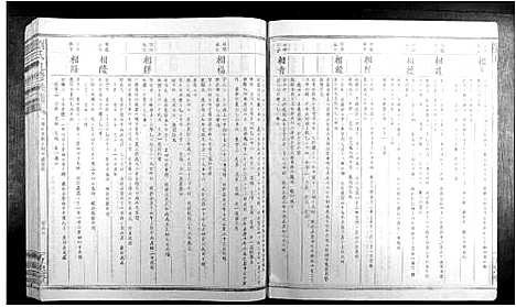 [刘]刘氏九修族谱 (江西) 刘氏九修家谱_五.pdf