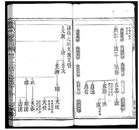 [刘]刘氏五修族谱 (江西) 刘氏五修家谱_三.pdf