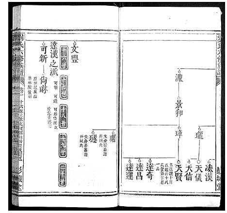 [刘]刘氏五修族谱 (江西) 刘氏五修家谱_三.pdf