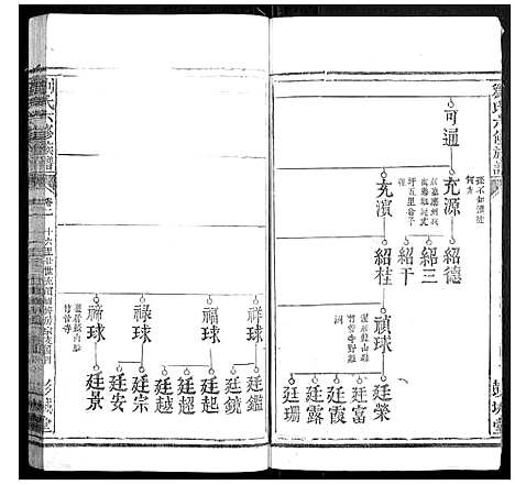 [刘]刘氏五修族谱 (江西) 刘氏五修家谱_三.pdf