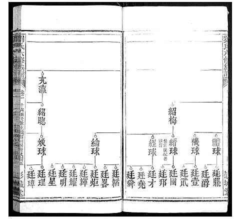 [刘]刘氏五修族谱 (江西) 刘氏五修家谱_三.pdf