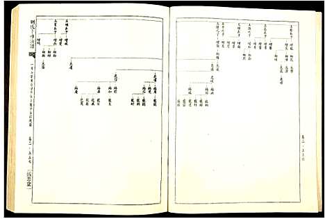 [刘]刘氏十修族谱 (江西) 刘氏十修家谱_三.pdf