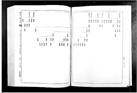 [刘]刘氏十修族谱_11卷 (江西) 刘氏十修家谱_三.pdf