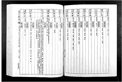 [刘]刘氏十修族谱_11卷 (江西) 刘氏十修家谱_四.pdf