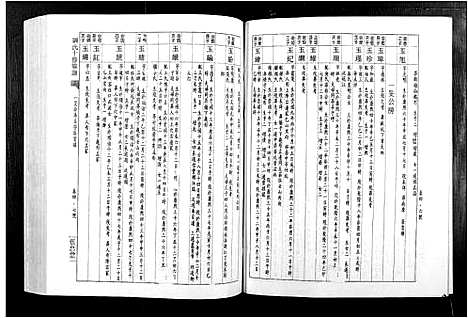 [刘]刘氏十修族谱_11卷 (江西) 刘氏十修家谱_五.pdf