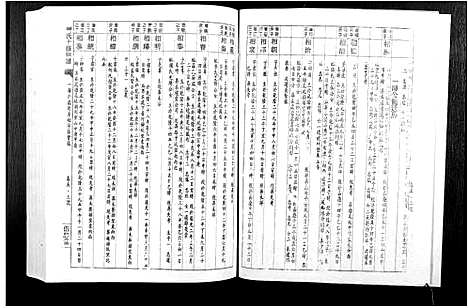 [刘]刘氏十修族谱_11卷 (江西) 刘氏十修家谱_六.pdf