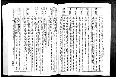 [刘]刘氏十修族谱_11卷 (江西) 刘氏十修家谱_六.pdf