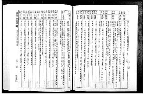 [刘]刘氏十修族谱_11卷 (江西) 刘氏十修家谱_七.pdf