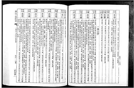 [刘]刘氏十修族谱_11卷 (江西) 刘氏十修家谱_七.pdf