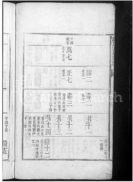 [刘]刘氏大成宗谱 (江西) 刘氏大成家谱_三.pdf