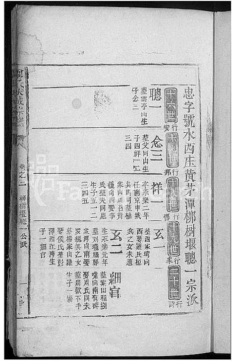 [刘]刘氏大成宗谱 (江西) 刘氏大成家谱_四.pdf