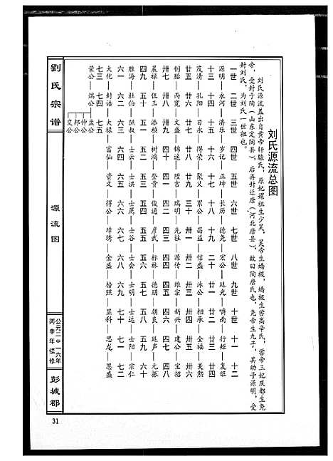 [刘]刘氏宗谱 (江西) 刘氏家谱_一.pdf