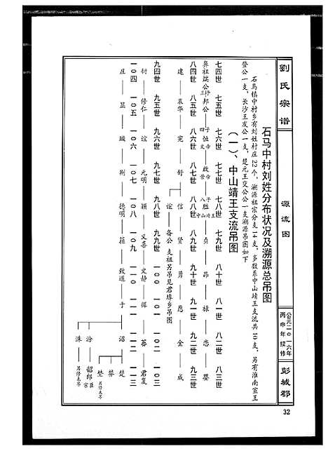 [刘]刘氏宗谱 (江西) 刘氏家谱_一.pdf