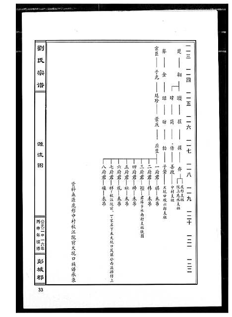 [刘]刘氏宗谱 (江西) 刘氏家谱_一.pdf