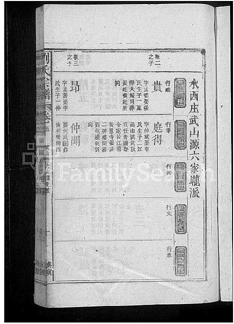 [刘]刘氏宗谱 (江西) 刘氏家谱_三.pdf