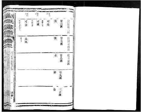 [刘]刘氏宗谱 (江西) 刘氏家谱_三.pdf