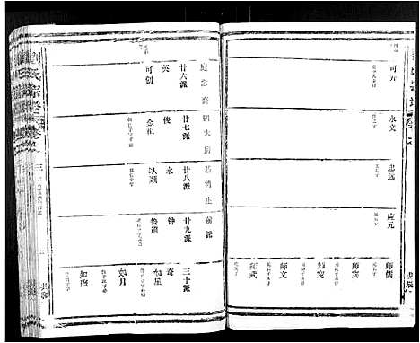 [刘]刘氏宗谱 (江西) 刘氏家谱_三.pdf