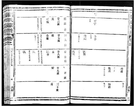 [刘]刘氏宗谱 (江西) 刘氏家谱_三.pdf