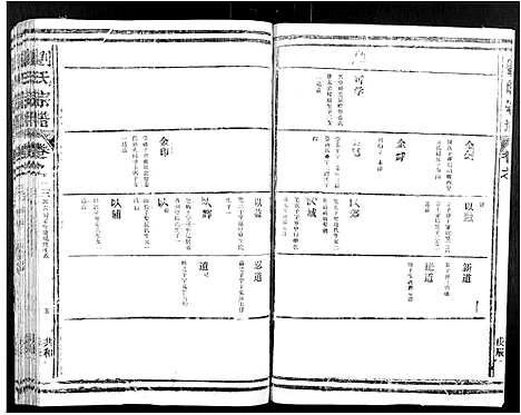 [刘]刘氏宗谱 (江西) 刘氏家谱_三.pdf