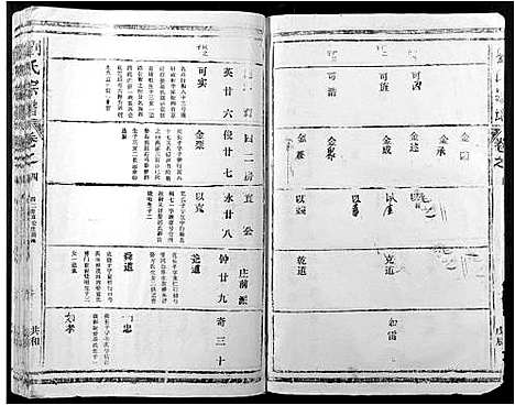 [刘]刘氏宗谱 (江西) 刘氏家谱_四.pdf