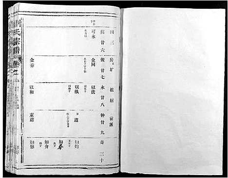 [刘]刘氏宗谱 (江西) 刘氏家谱_五.pdf