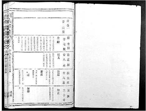 [刘]刘氏宗谱 (江西) 刘氏家谱_十三.pdf