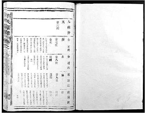 [刘]刘氏宗谱 (江西) 刘氏家谱_十四.pdf