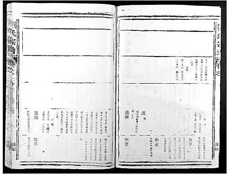 [刘]刘氏宗谱 (江西) 刘氏家谱_十四.pdf