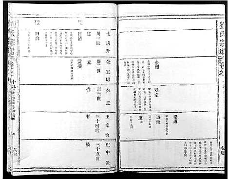 [刘]刘氏宗谱 (江西) 刘氏家谱_十五.pdf