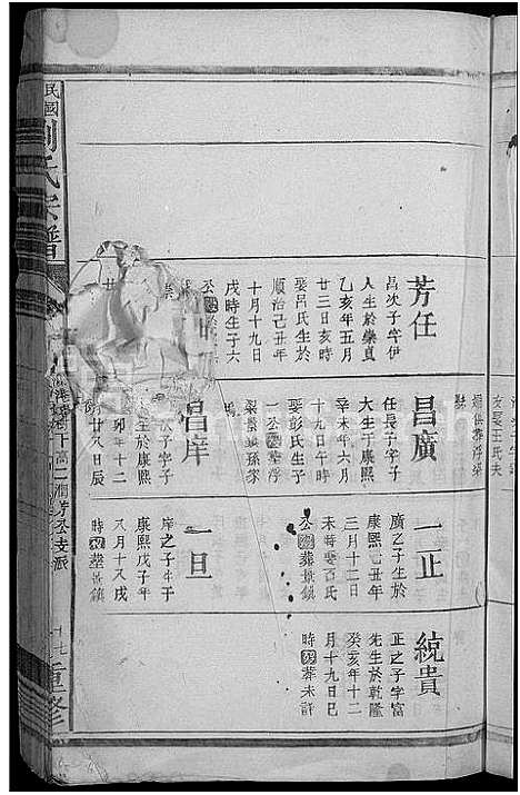 [刘]刘氏宗谱_5卷首1卷 (江西) 刘氏家谱_二.pdf