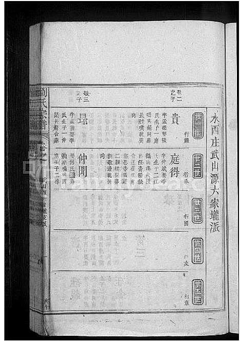 [刘]刘氏宗谱_不分卷 (江西) 刘氏家谱_三.pdf