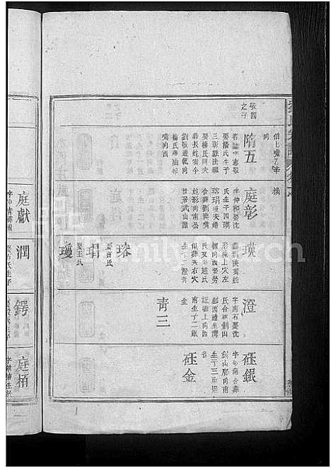 [刘]刘氏宗谱_不分卷 (江西) 刘氏家谱_三.pdf