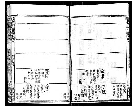 [刘]刘氏宗谱_21卷首2卷 (江西) 刘氏家谱_三.pdf