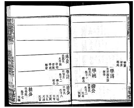 [刘]刘氏宗谱_21卷首2卷 (江西) 刘氏家谱_三.pdf