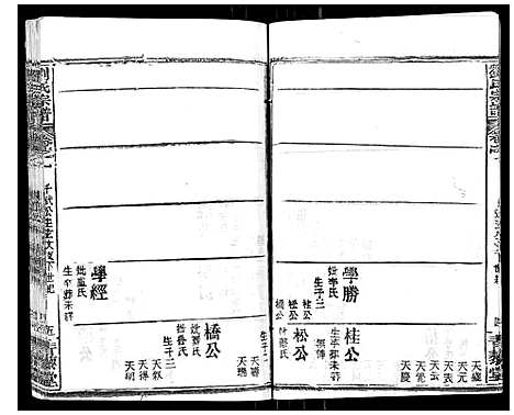 [刘]刘氏宗谱_21卷首2卷 (江西) 刘氏家谱_三.pdf