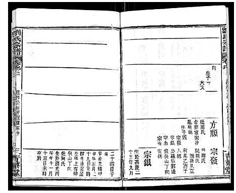 [刘]刘氏宗谱_21卷首2卷 (江西) 刘氏家谱_四.pdf