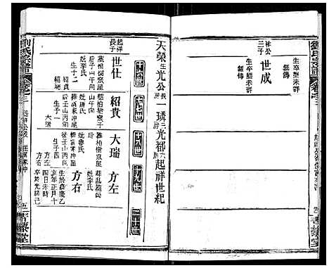 [刘]刘氏宗谱_21卷首2卷 (江西) 刘氏家谱_四.pdf