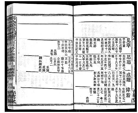 [刘]刘氏宗谱_21卷首2卷 (江西) 刘氏家谱_六.pdf