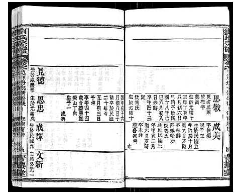 [刘]刘氏宗谱_21卷首2卷 (江西) 刘氏家谱_六.pdf