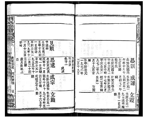 [刘]刘氏宗谱_21卷首2卷 (江西) 刘氏家谱_七.pdf